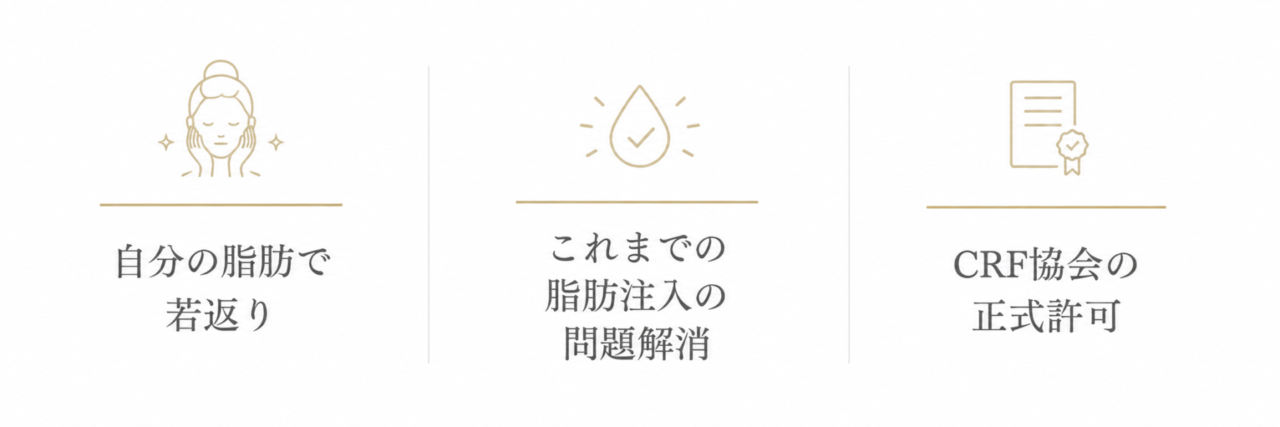 コンデンスリッチフェイス脂肪注入